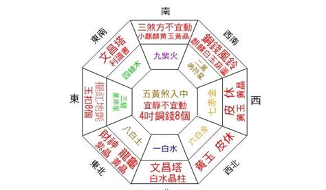 房間財位|【2024最新】家裡財位怎麼看？居家風水大解密